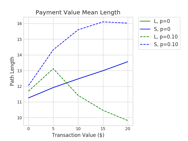 Figure 26